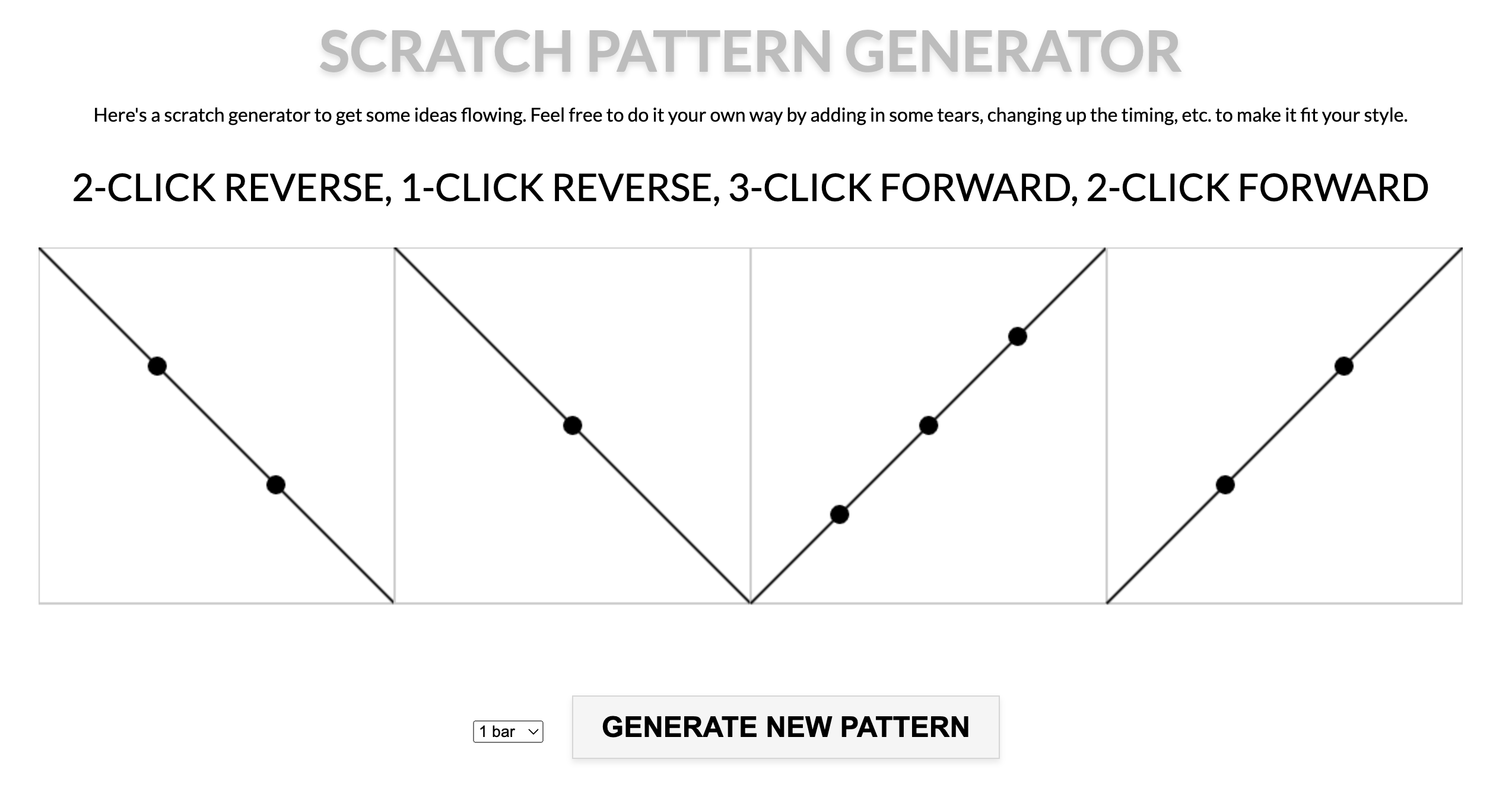 Online Scratch Pattern Combo Generator for Turntablists - Scratch Is Life